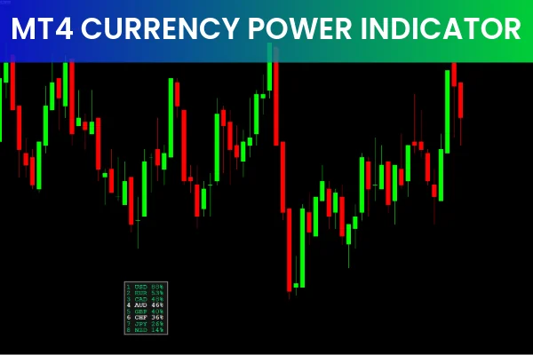 MT4 Currency Power Indicator