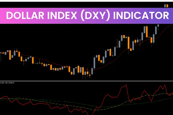 Dollar Index (DXY) Indicator