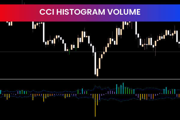 CCI Histogram Volume