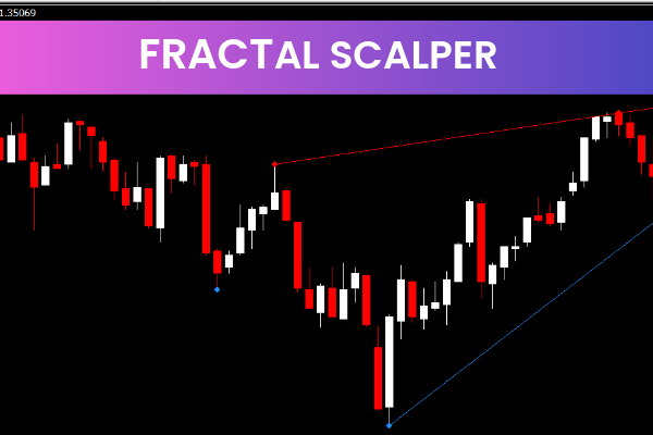 Fractal Scalper