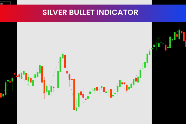 Silver Bullet Indicator
