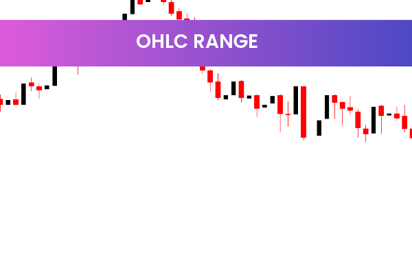 Ohlc Range