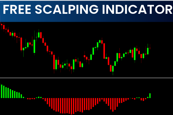 Free Scalping Indicator