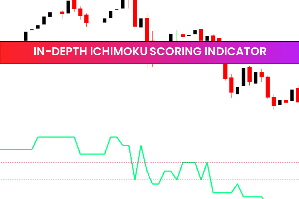 In-Depth Ichimoku Scoring indicator