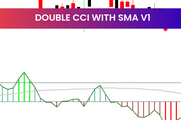 Double Cci With Sma V1