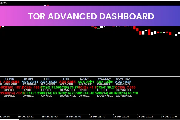 TOR Advanced Dashboard