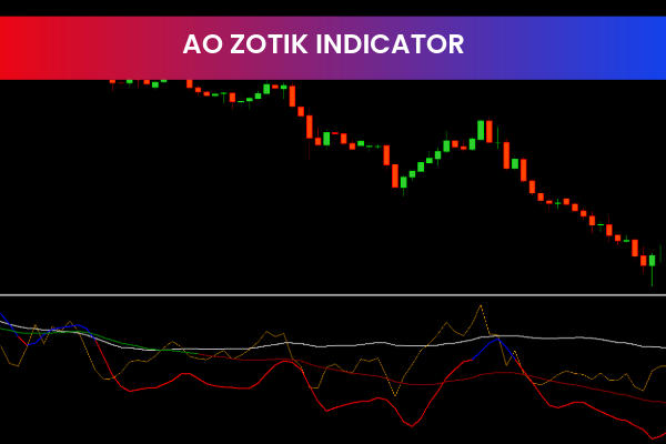AO Zotik Indicator