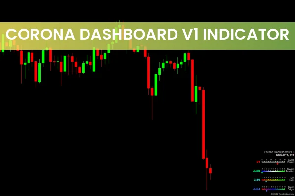 Corona Dashboard V1 Indicator