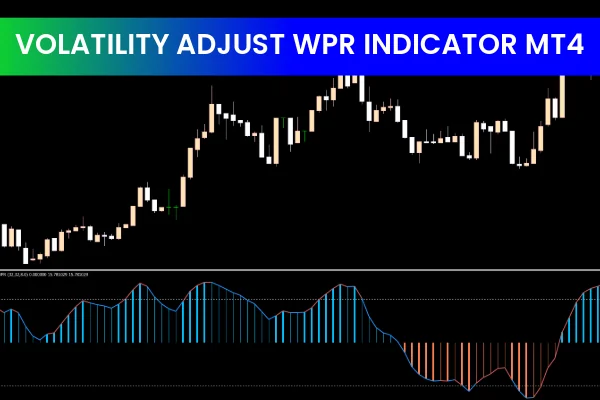 Volatility Adjusted WPR Indicator MT5