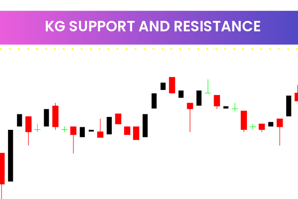 KG Support And Resistance RSI