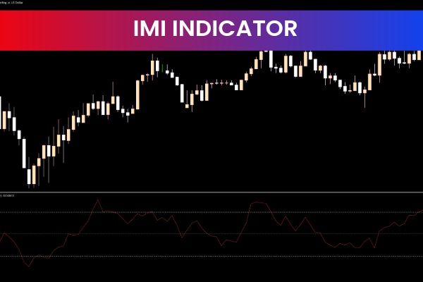 IMI Indicators