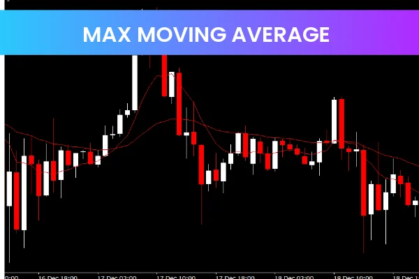 Max Moving Average