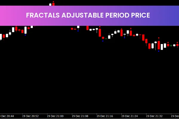 Fractals Adjustable RSI Period Price