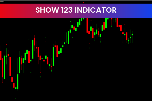 Show 123 Indicators