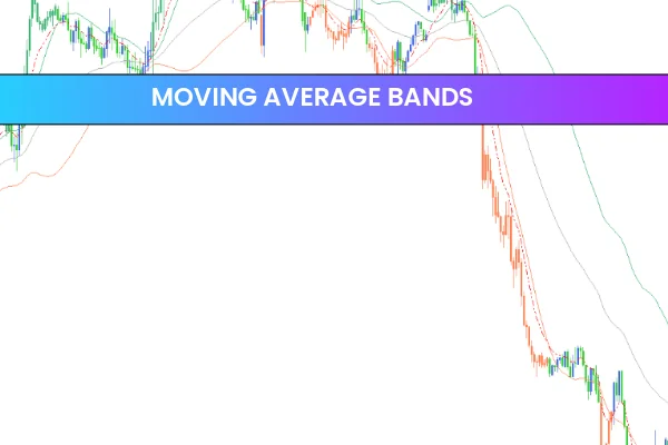 Moving Average Bands