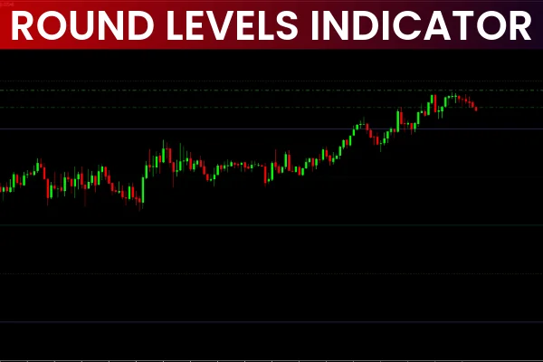 Round Levels Indicator
