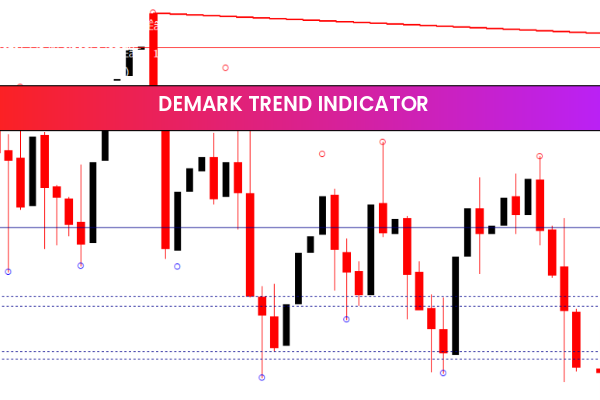 Demark Trend Indicator