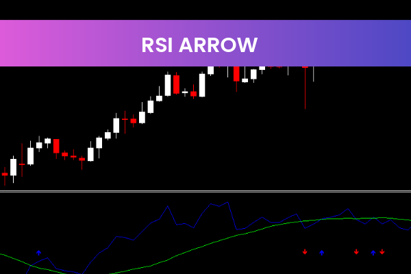 RSI Arrow