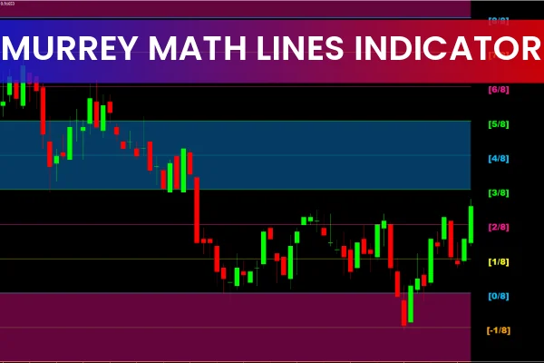 Murrey Math Lines Indicator