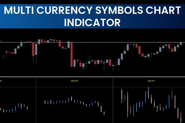 Multi Currency Symbols Chart Indicator
