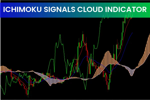 Ichimoku Signals Cloud Indicator