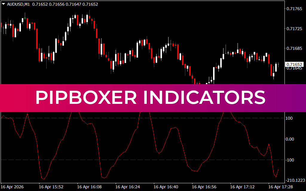 Pipboxer Indicators