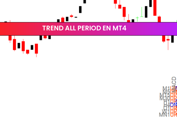 Trend All Period EN mt4