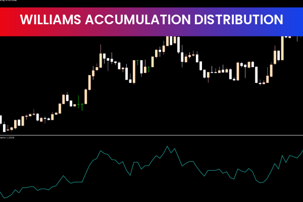 williams-accumulations-distribution