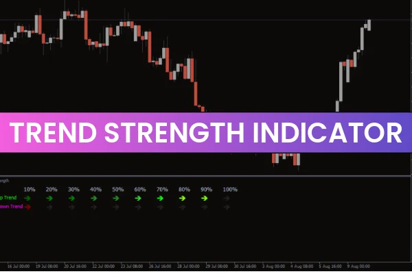 Trend Strength Indicator MT4
