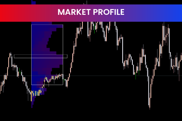 Market Profile for mt5