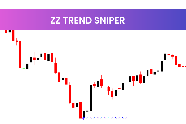ZZ Trend Sniper