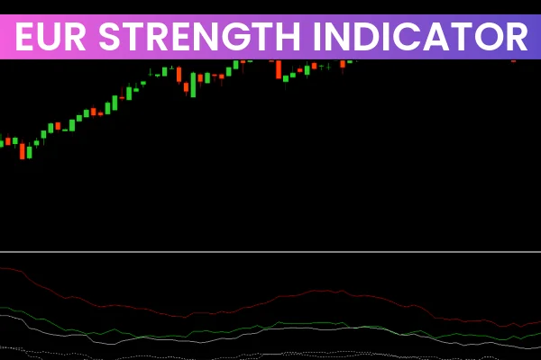 Trend Intensity Index 2 Indicator