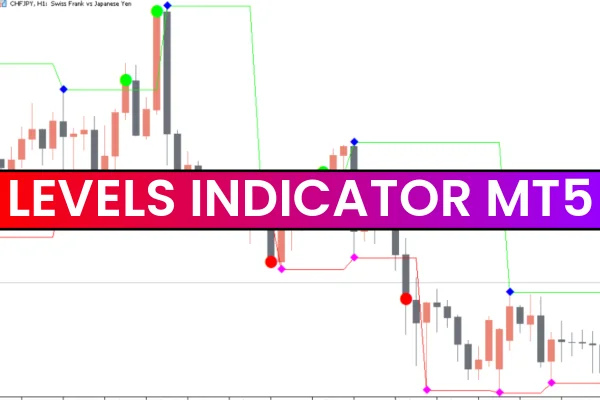 Levels Indicator