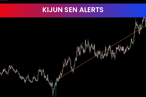 Kijun Sen Alerts