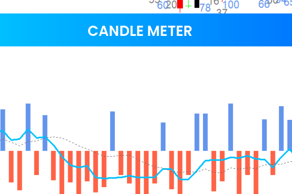 Candle Meter