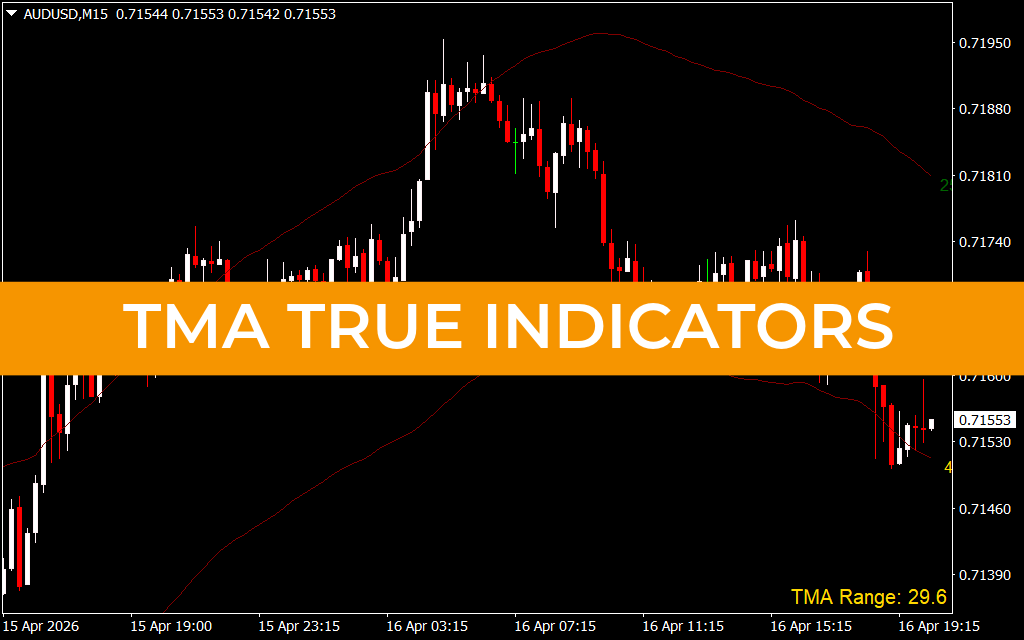 TMA True Indicators
