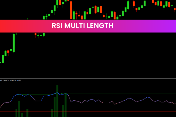 RSI Multi Length