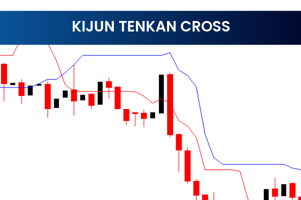 Kijun Tenkan Cross