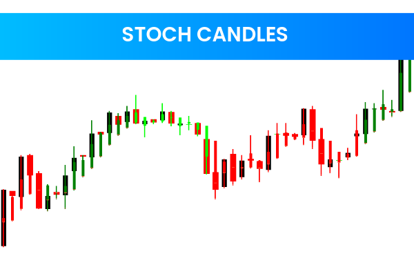 Stoch Candles
