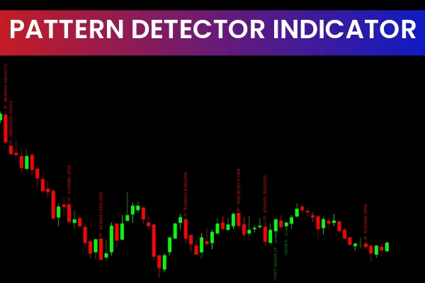 Pattern Detector Indicator