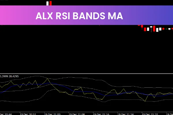ALX RSI Bands MA V2