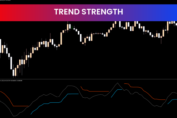 Trend Strength for mt4