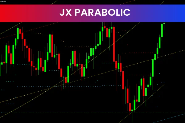 JX Parabolic Regression Stop And Reverse