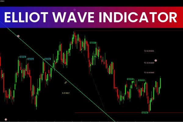 Elliott Wave Indicator