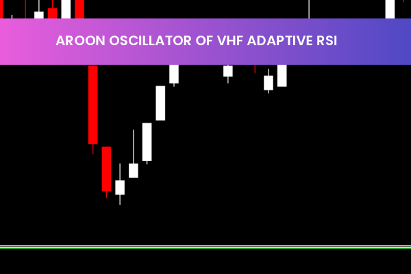 Aroon Oscillator Of Vhf Adaptive Rsi