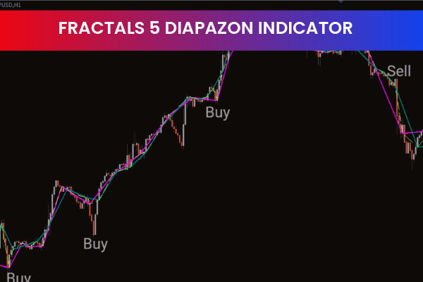 Fractals 5 Diapazon Indicator