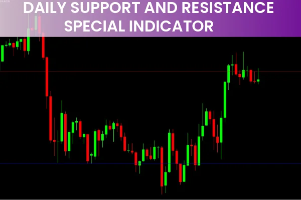Daily Support And Resistance Special Indicator