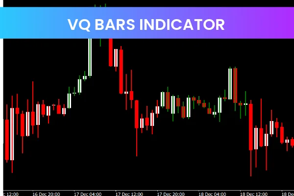 VQ Bars Indicator mt4