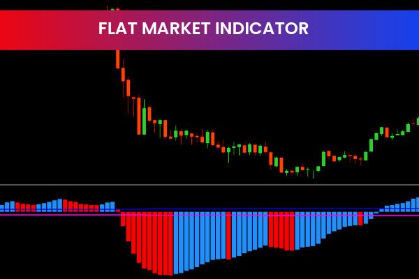 Flat Market Indicator