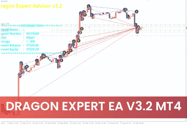 Dragon Expert EA V3.2 MT4
